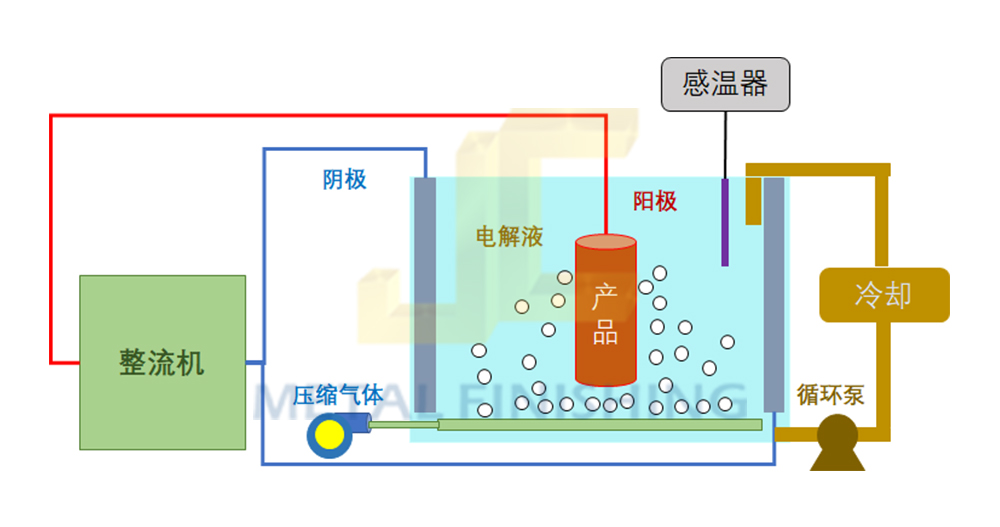 鋁及鋁合金陽(yáng)極氧化