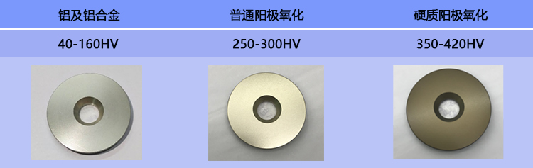 鋁及鋁合金陽(yáng)極氧化